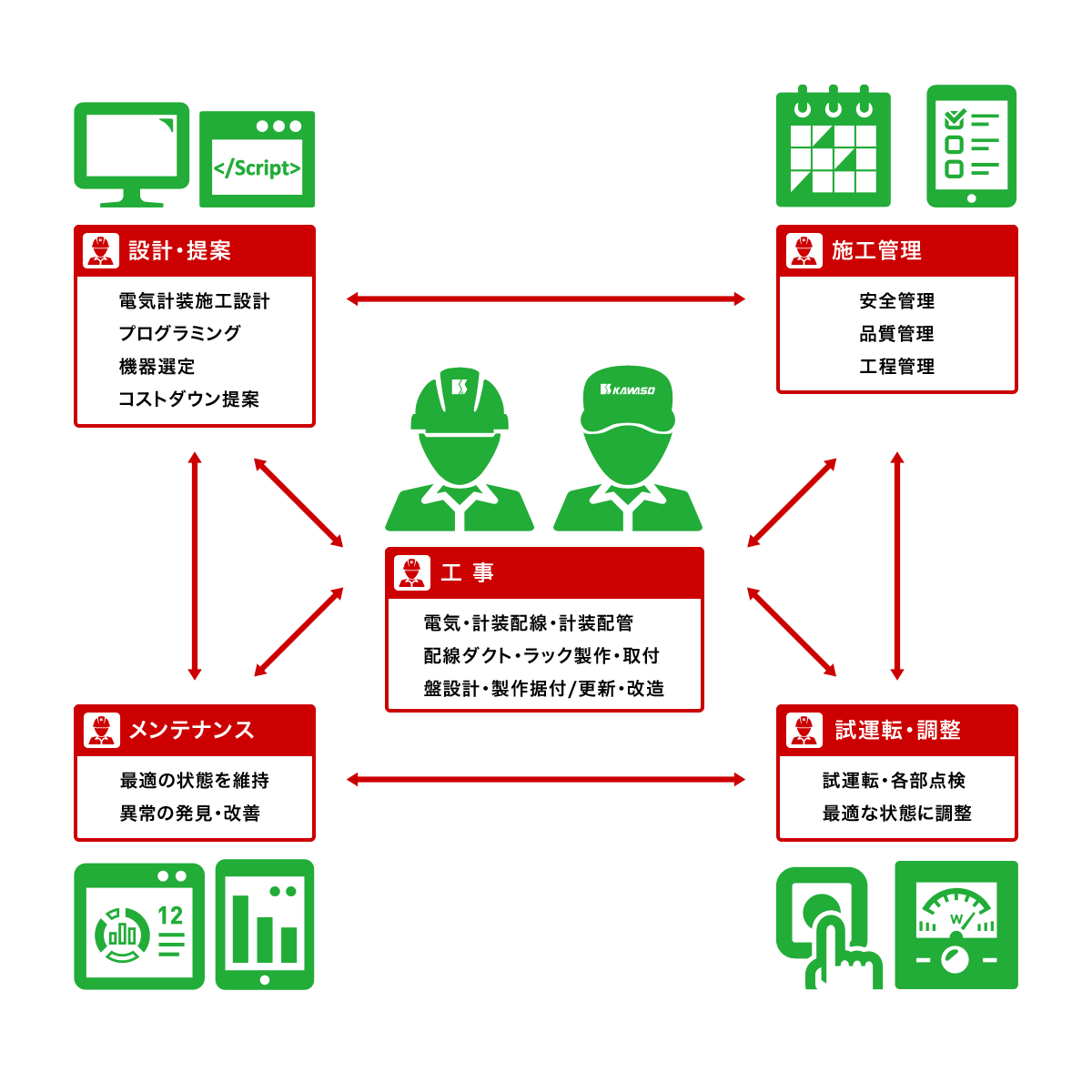 電気計装事業